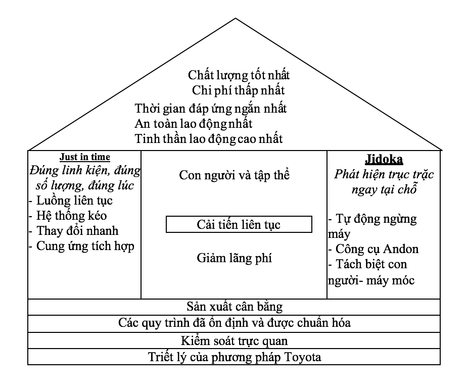 JIT - Hệ thống quản lý sản xuất tinh gọn 02 JIT - Hệ thống quản lý sản xuất tinh gọn 02